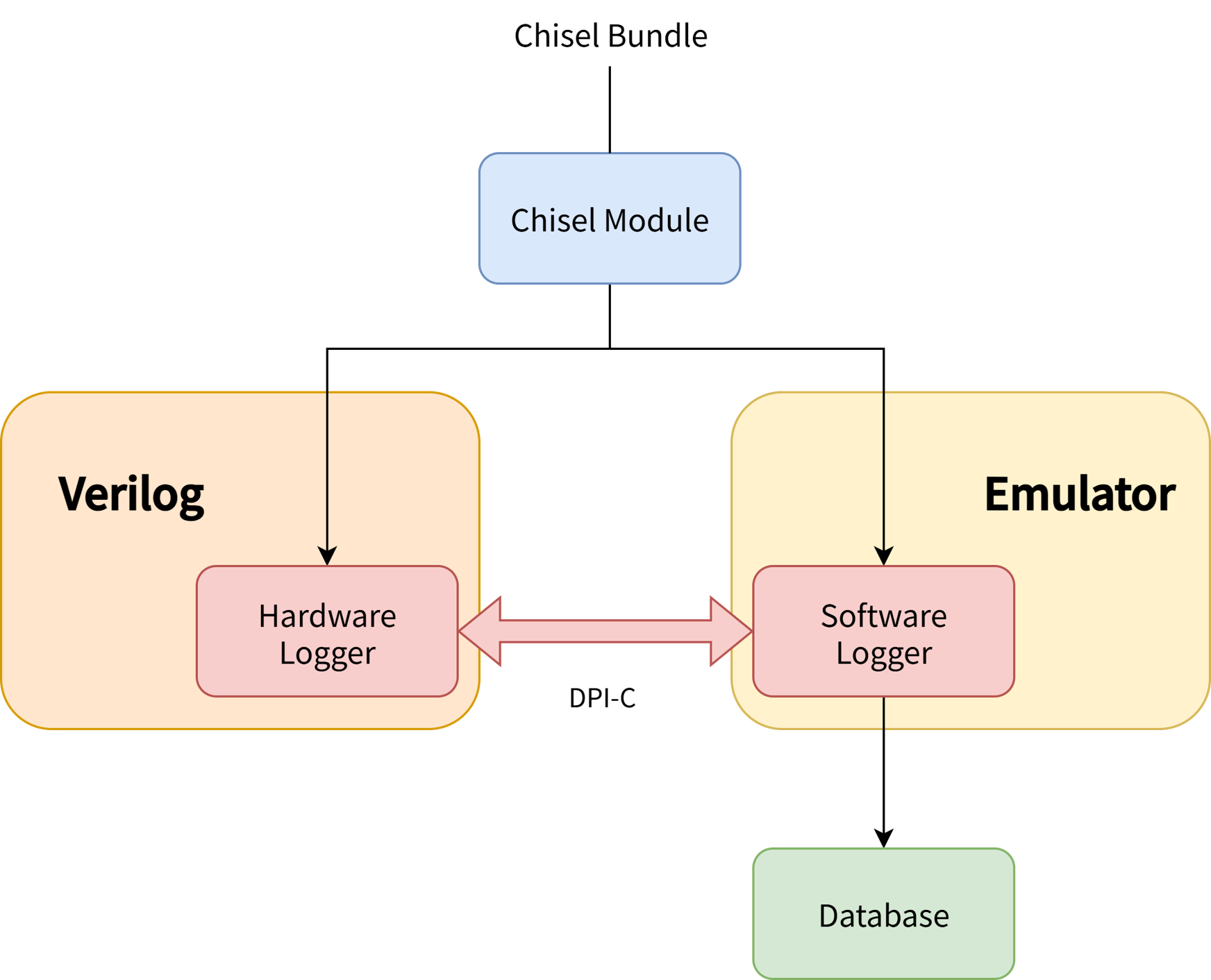 chiselDB-overview