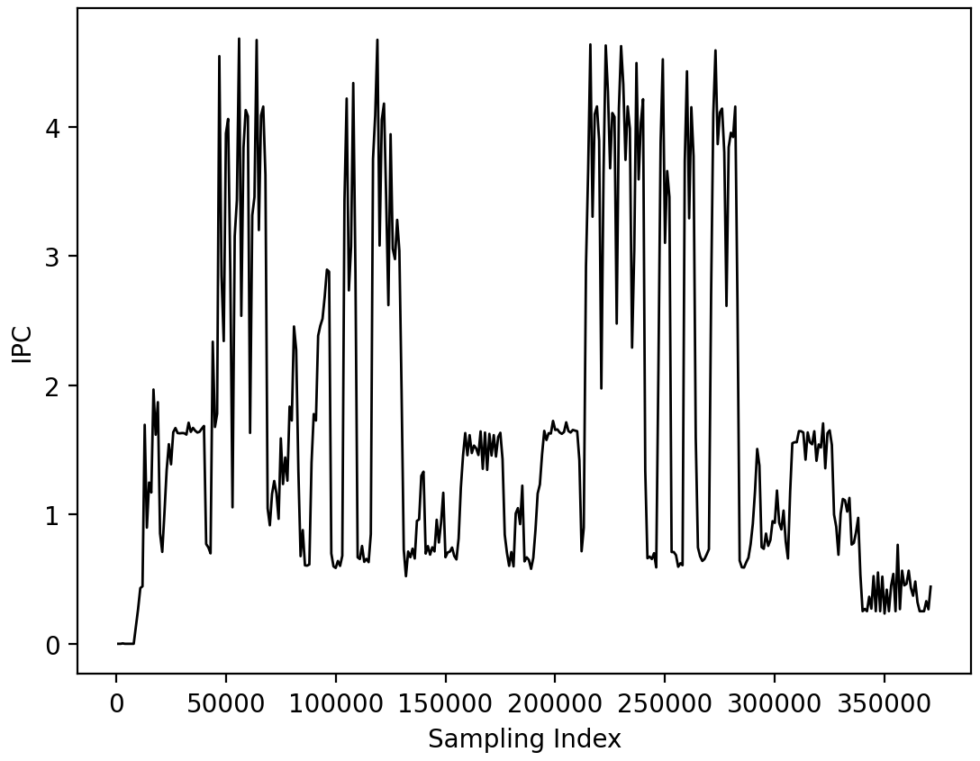 Result Example